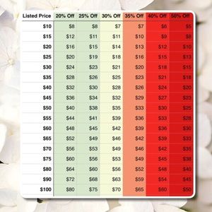 Offer Chart🧐Use Wisely